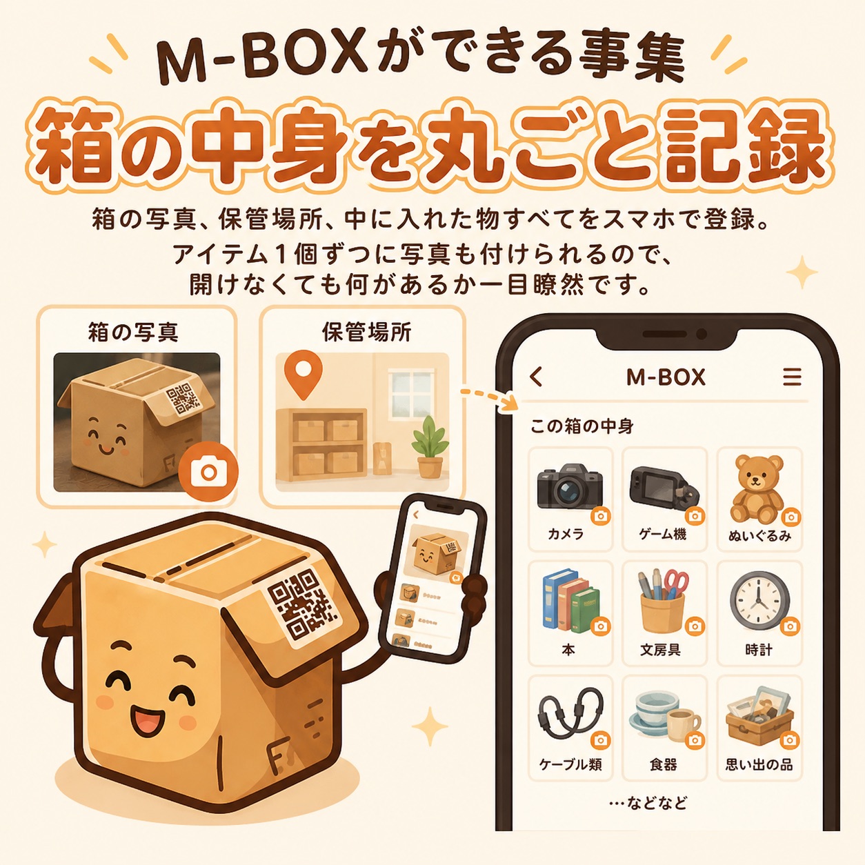 箱の中身を丸ごと記録