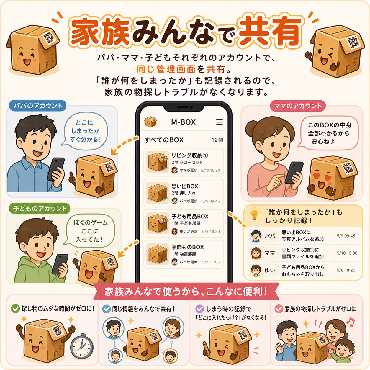 家族みんなで共有
