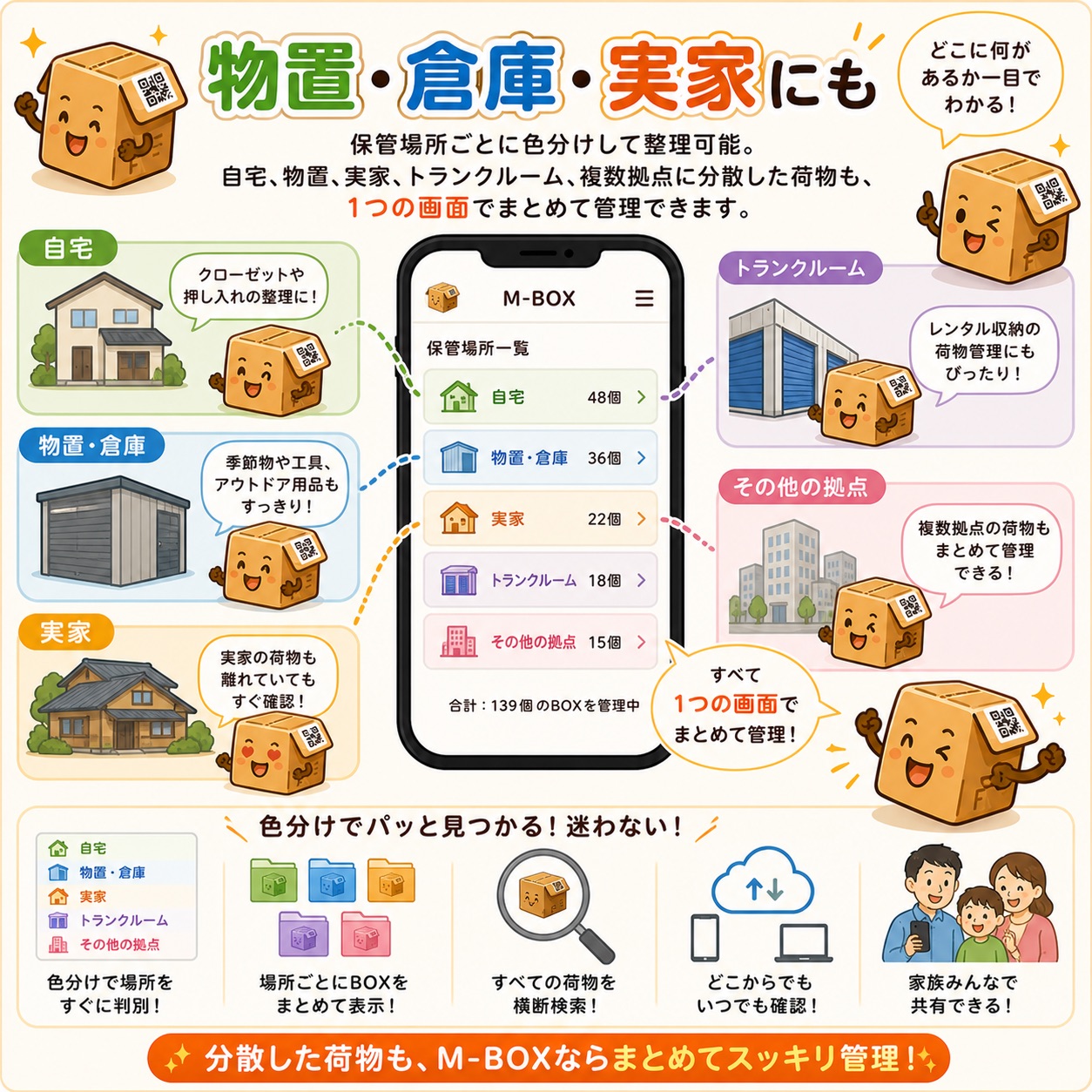 物置・倉庫・実家にも